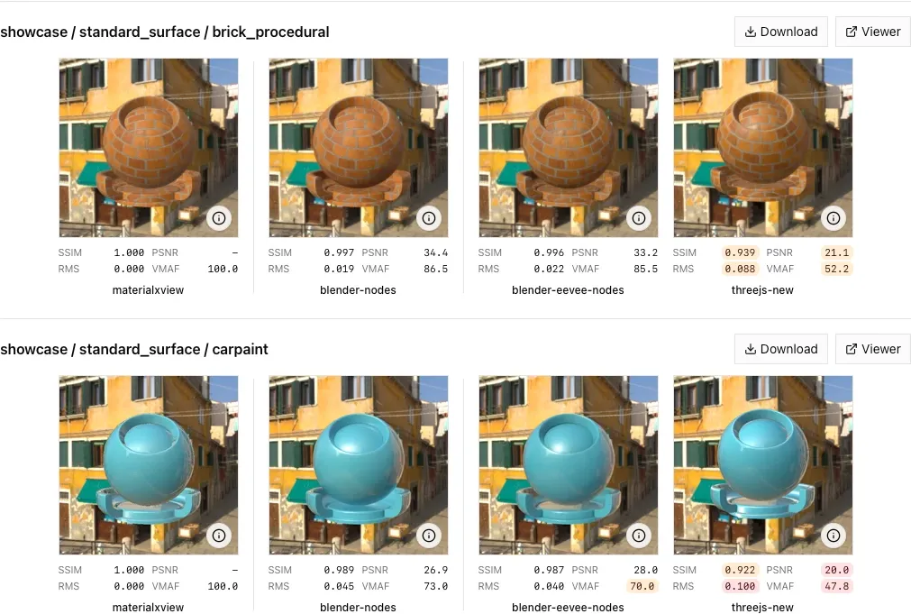 Transferable Pixel-Perfect Material Graphs for Blender & Three.js