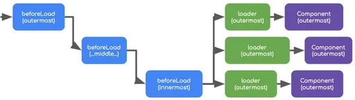 TanStack Router Data Loading