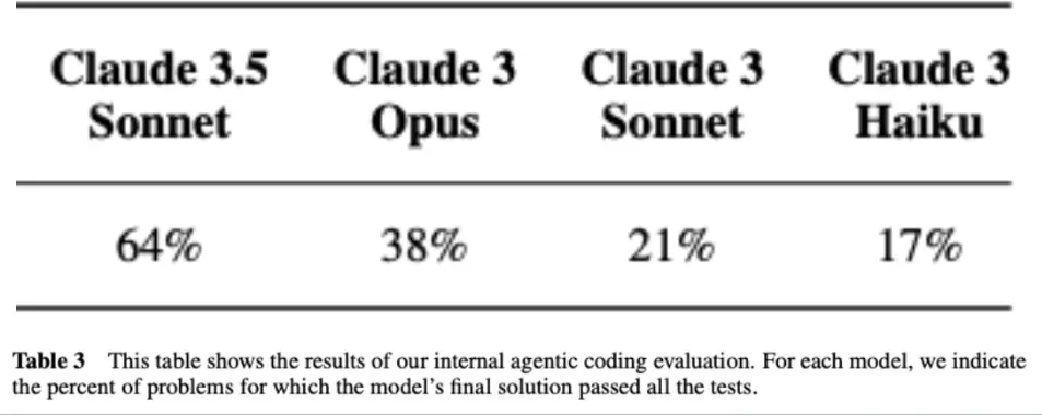 Agentic Training Results