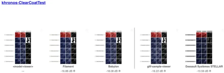 glTF Material Fidelity Test for Transmission