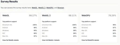 Web 3D Survey v2